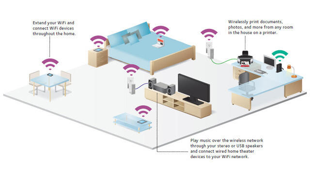 Wireless Home Network Setup Runcorn - Internet Security